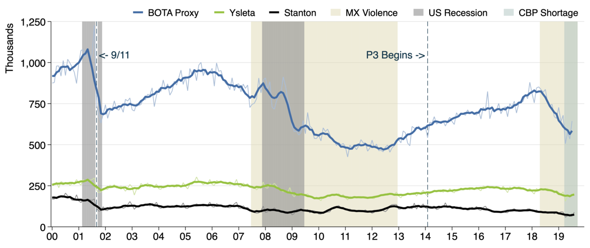 X pv sb month 2000