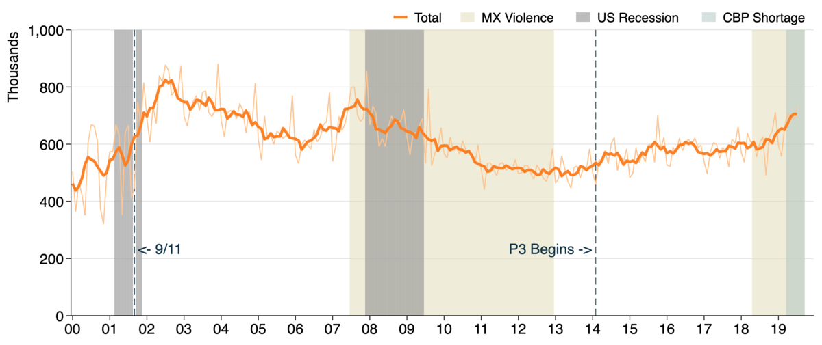 X ped nb total month 2000