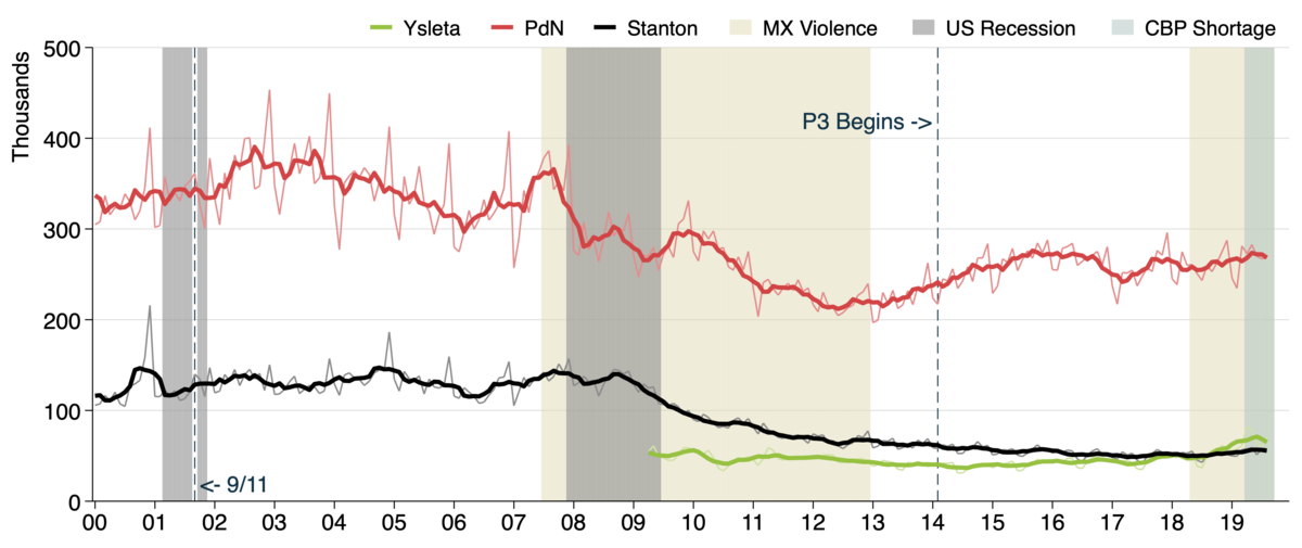 X ped sb month 2000